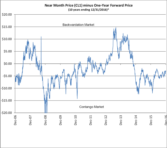 (LINE GRAPH)